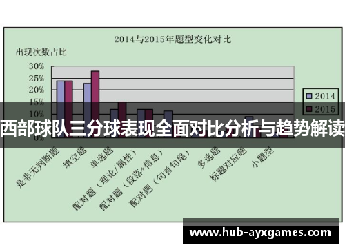 西部球队三分球表现全面对比分析与趋势解读 西部球队三分球表现全面对比分析与趋势解读
