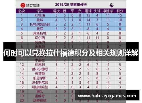 何时可以兑换拉什福德积分及相关规则详解 何时可以兑换拉什福德积分及相关规则详解