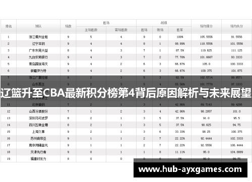辽篮升至CBA最新积分榜第4背后原因解析与未来展望 辽篮升至CBA最新积分榜第4背后原因解析与未来展望
