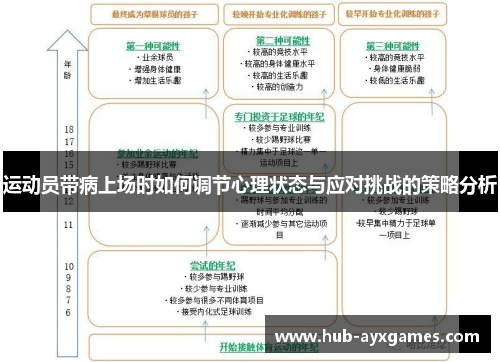 运动员带病上场时如何调节心理状态与应对挑战的策略分析 运动员带病上场时如何调节心理状态与应对挑战的策略分析