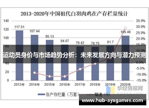运动员身价与市场趋势分析：未来发展方向与潜力预测