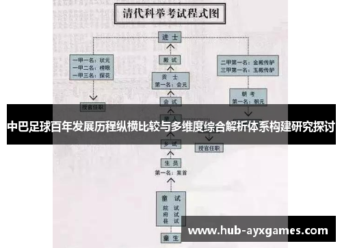 中巴足球百年发展历程纵横比较与多维度综合解析体系构建研究探讨