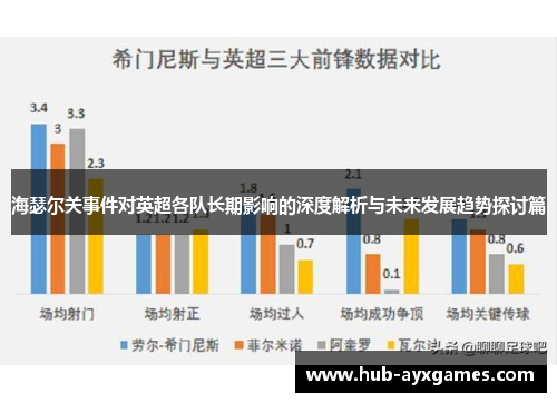 海瑟尔关事件对英超各队长期影响的深度解析与未来发展趋势探讨篇